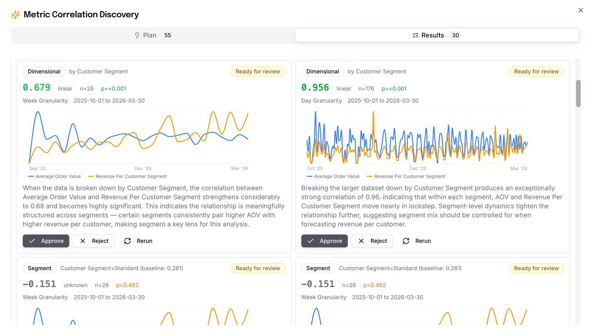 Correlation suggestions list with a supporting chart expanded and approve/reject controls